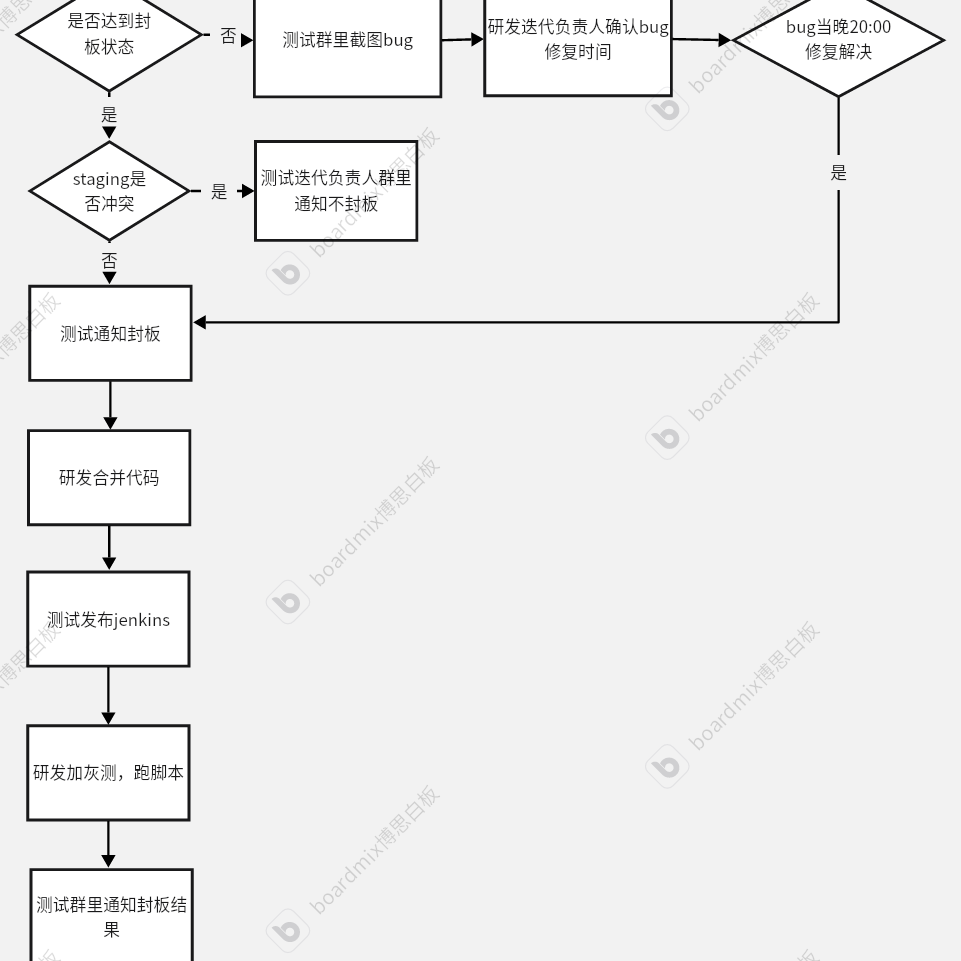 测试免费展会（落地页）