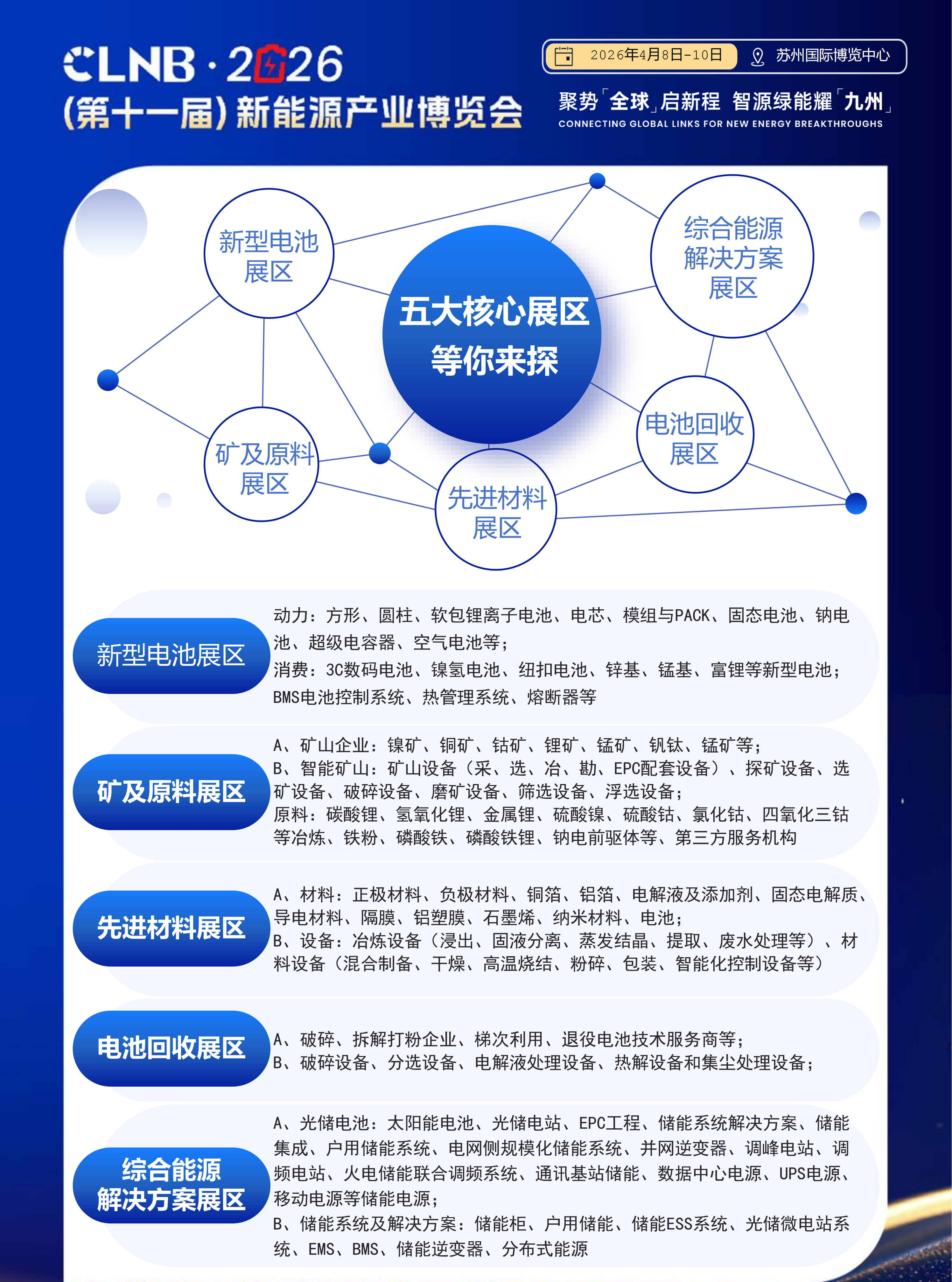 CLNB-2026新能源产业博览会招商函_04.png
