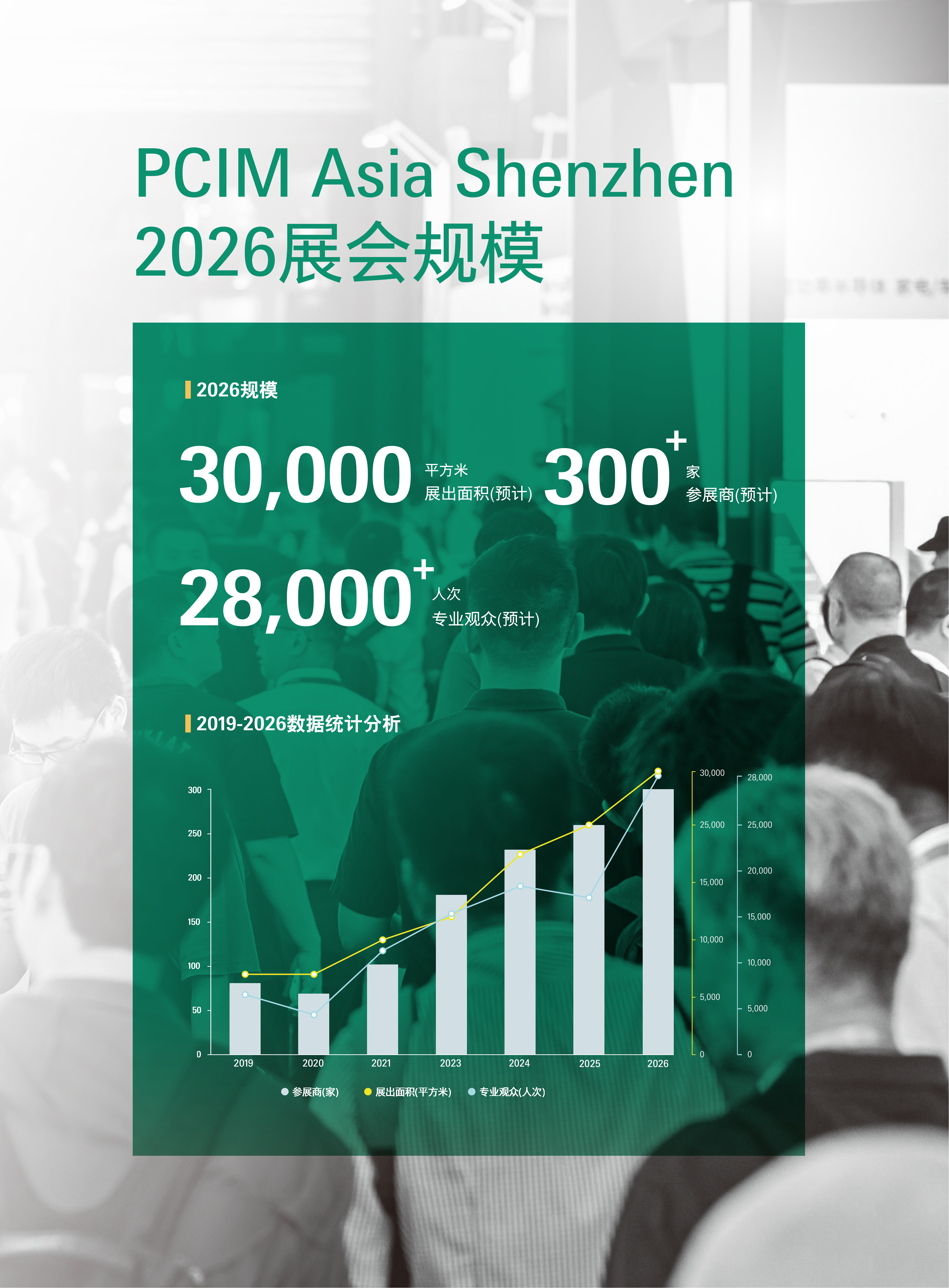 51zhan_20260721_V_3mXfQQWPqFSegjQc-4-.-PCIM-Asia-Shenzhen-2026-招展书_03